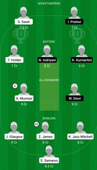 West Indies Women Under 19 Women vs Indonesia Women Under 19 Dream11 Prediction Today, Grand League